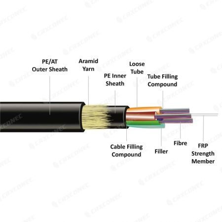 Cable de alimentación autoportante de doble capa dieléctrica ADSS - Cable de fibra óptica exterior ADSS de capa dual aérea con FRP